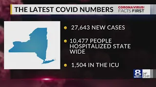 Gov. Hochul: NY COVID-19 cases continue to decline, ‘This is extraordinary progress’