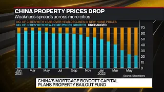 China’s Mortgage Boycott Capital Plans Property Bailout Fund