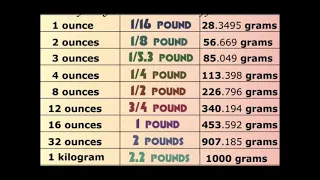 Ounces To Pounds To Grams Chart