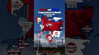 Hottest and Coldest Temperatures in The World!