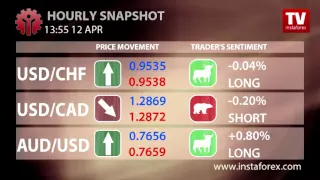 Forex snapshot