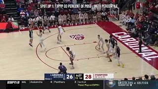 Kerr Kriisa - Arizona - 2022-23 Transfer Portal Highlights