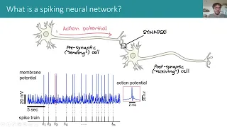 Cosyne 2022 Tutorial on Spiking Neural Networks - Part 1/2