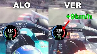 Verstappen vs Alonso Lap Comparison - Monaco 2023