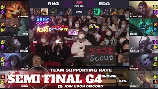 EDG vs RNG - Game 4 | Semi Finals LPL Spring 2021 playoffs | Edward Gaming vs Royal Never Give Up G4