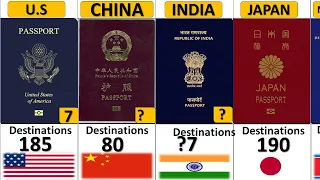 The Most Powerful Passports in the World - 199 Countries Compared || World Passport Ranking 2023
