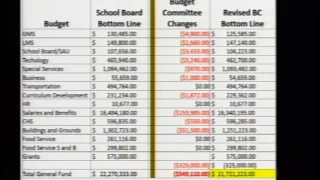 Litchfield Budget Hearing - Jan 12, 2017