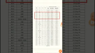 Incometax Inspector बनने के लिए कितने Marks लाने होंगे CGL में #shorts #short #ssccgl