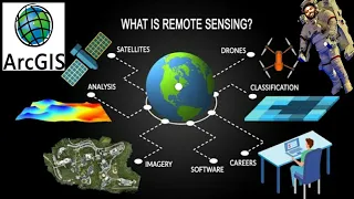 LECTURE 1: Basic CONCEPT of remote sensing (in Hindi)