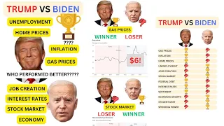 Biden versus Trump: Gas Prices, Inflation, Unemployment, Economy #shorts  #joebiden #trump