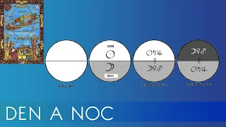 Denní a noční hodnost planet - Jiří Kubík, Eukarpie - Astrologická společnost ČR