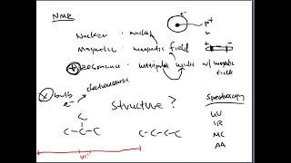 NMR Part 1:  The Instrument Basics