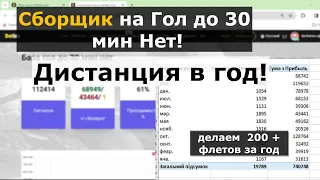 Разбор Сборщика Гол до 30 минуты Нет! Дистанция в год! Делаем стратегию 200+ флетов