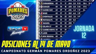 POSICIONES al 14 de Mayo Jornada 12 Pomares 2023 Nicaragua