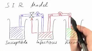 The SIR Model - Differential Equations in Action