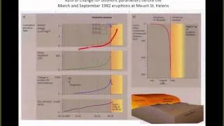 11 Volcano monitoring and eruption prediction