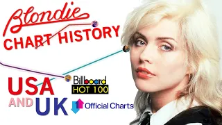 Blondie - USA and UK Chart History (Billboard Hot 100 and Top 100)