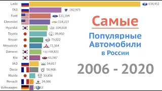 Самые Продаваемые Марки Автомобилей в России 2006 - 2020