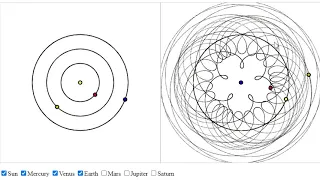 Ptolemy's Geocentric Model of the Solar System Explained