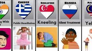 PARENTS PUNISHMENT FROM DIFFERENT COUNTRIES||#data #punishments #comparedata