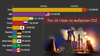 Топ-10 стран по выбросам углекислого газа (1991-2018)