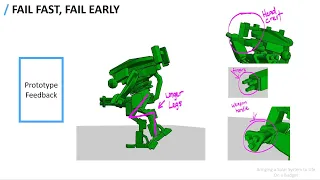 The Fail Fast, Fail Early Development Strategy