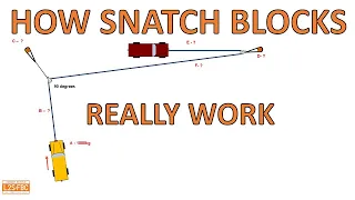 Winching a 4X4 with snatch blocks - two examples