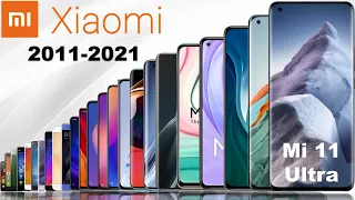 Evolution of Xiaomi Mi Series