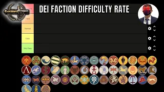Divide et Impera factions ranking by starting difficulty (with indepth explaination)