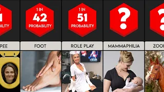 Probability Comparison: Most Popular Fetishes