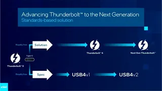 Next generation Thunderbolt will support speeds of up to 80 Gbps