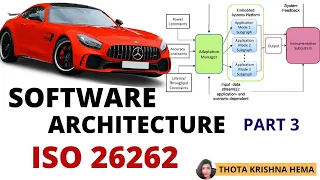 Software Architecture Design Part 3 Functional Safety #ISO26262 #Fusa