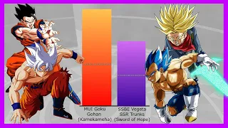 🔥 Gohan + Goku vs Vegeta + Trunks POWER LEVELS (Over the Years)