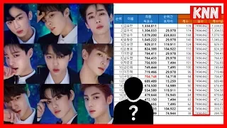 Produce X 101 Rigged Votes Report (Feat. Mnet's Previous Vote Issues)