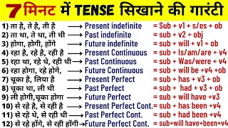 Learn Tenses in English Grammar with Examples | Present Tenses, Past Tenses, Future Tenses [Hindi]