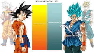 Goku VS End Goku ( End of Z/ DBS ) All Forms Power Levels