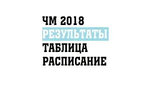 Хоккей  Чемпионат мира 2018  Результаты  Расписание  Таблица  Россия Швейцария