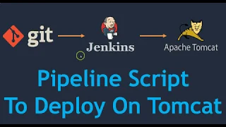 4. Jenkins Pipeline - Build and Deploy a war file on Tomcat Server | Pipeline script for CI/CD