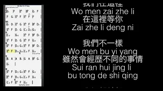 Wo Men Bu Yi Yang Chords at MyPartitur Lyrics