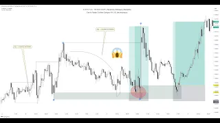 LIQUIDEZ: EL LADO OCULTO QUE NO TE ENSEÑARON | CAPITAL TRADING