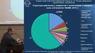 Кадышев В.А., Дифференциальная диагностика инфекционных экзантем в практике скорой..