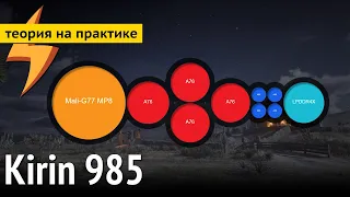 Kirin 985 - клон Kirin 980? Обзор процессора с GPU Mali-G77