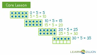 Skip-count by 5s, 10s, and 100s