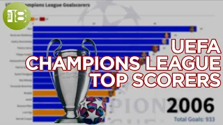 UEFA Champions League Top Scorers (1992-2022)