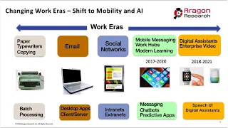 Shifting to Modern Learning with Video and AI at the Edge Webinar