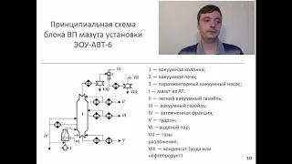 Тема 8 Особенности нефти как сырья процессов перегонки