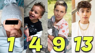 King Ferran (The Royalty Family) Transformation || From 1 To 13 Year's Old 2023