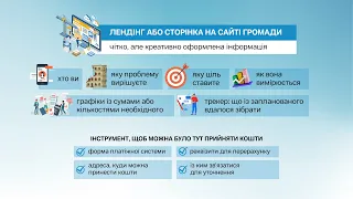 Інструменти комунікації для залучення ресурсів у громаду в умовах війни