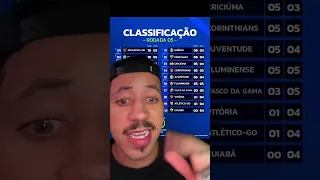 A CLASSIFICAÇÃO DO BRASILEIRÃO ANTES DA RODADA 06! #futebol