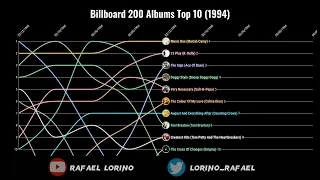 Billboard 200 Albums Top 10 (1994)